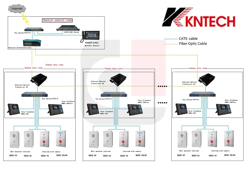 Produk - Internal emergency communication systems - PT Deline ...